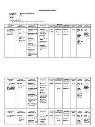 1 sk dan kd skkd standar kompetensi dan kompetensi dasar. Silabus Kelas 1 Semester 1 Dan 2 Pdf