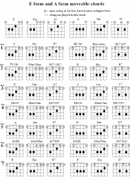 pin on chords