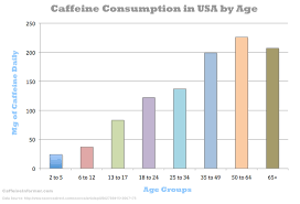 caffeine safe limits calculate your safe daily dose