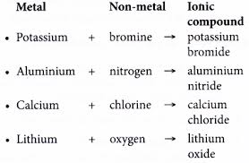 Ions Form Ionic Bonds 2 1 Ionic Bonding Ionic Potassium Bromide