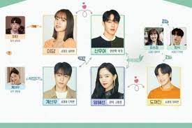 Download drama korea my roommate is a gumiho subtitle indonesia. 9 Pemeran Kdrama My Roommate Is A Gumiho