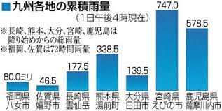 每小時 3小時 6小時 12小時 24小時 警報期間. å¤§é›¨ é¹¿å…å³¶ã§1äººæ­»äº¡ ä¹å·žåŒ—éƒ¨ ä»Šå¤œæ¿€ã—ã„é›¨ è¥¿æ—¥æœ¬æ–°èžme
