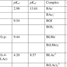 Effect Of The Temperature On Water Solubility And The First Download Table