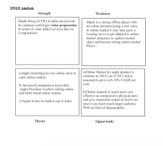 How To Write An Ecommerce Business Plan Examples Template Business Plan Example Business Proposal Template Business Proposal