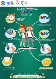 Contoh soal tes toeic dan jawabannya pdf workdigital. Smk English Challenge 2018 Toeic Viera Smk Negeri 1 Soreang