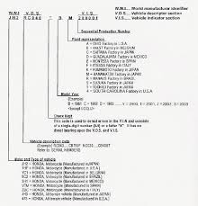 Suzuki Serial Number Decoder Programjohn