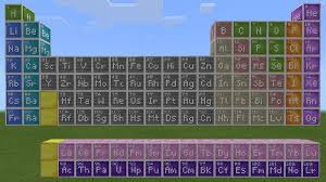 To make a ballon in minecraft education edition, you will need the following materials listed below. How To Make Balloons In Minecraft