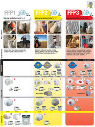 Respiratory Protection Delta Plus Products