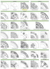Maybe you would like to learn more about one of these? Research For Glass Patterns