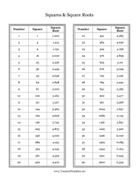 the numbers 1 40 are listed alongside their roots and square