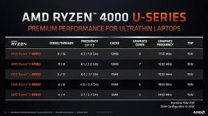 Discussionamd ryzen 5 or intel i5? Amd Ryzen 5 4500u Vs Intel Core I7 1065g7 6 Cores For Everybody