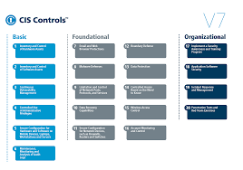 Cis Controls Version 7 Whats Old Whats New