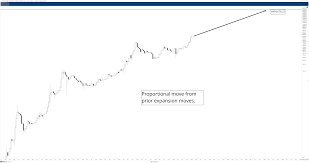 Convert amounts to or from gbp (and other currencies) with this simple bitcoin calculator. Bitcoin Price Forecast 2021 Why Bitcoin Can Hit 500 000