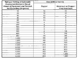 600 Mcm Copper Wire Ampacity Viraltextads Info