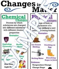 Physical And Chemical Changes Anchor Chart