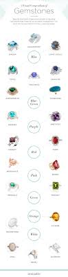 Check spelling or type a new query. 20 Unique Gemstones For Alternative Engagement Rings Seattle Wedding Planner