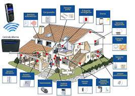 Consigli pratici per i migliori sistemi di sicurezza in casa. Sistemi Di Allarme Per Casa Ed Azienda Digito Soluzioni It E Multimediali Sistemi Di Videosorveglianza Ed Allarme Smart Hotel Solutions Smart Hotel Tv