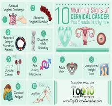If cervical cancer is diagnosed, relieving symptoms remains an important part of cancer care and treatment. Introductory Chapter Cervical Cancer Screening Treatment And Prevention Intechopen