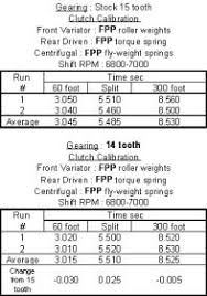 Ds250 Clutch Hop Up Evaluation Atvconnection Com Atv