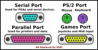 Video graphics array (vga) cable: A Visual Guide To Computer Ports And Their Functions Recompute