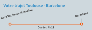 Durée estimée de vol est de 00h 50 min. Train Toulouse Barcelone Pas Cher Des 43 Kelbillet Com