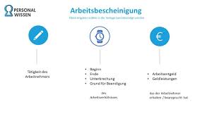 Hallo, mein freund wurde vor zwei wochen gekündigt und hat arbeitslosengeld beantragt. Arbeitsbescheinigung Formular Der Arbeitsagentur Personalwissen