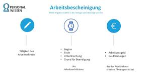 Ihre arbeitsbescheinigung sollten sie so früh wie möglich bei ihrem arbeitgeber anfordern. Arbeitsbescheinigung Formular Der Arbeitsagentur Personalwissen