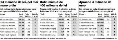 Calificare căpătată de cineva în urma. Cea Mai InvÄƒluitÄƒ De Mister TranzacÅ£ie Cu Titluri De Stat DacÄƒ Cel Care A CumpÄƒrat Vineri Titluri De Stat De 400 Mil Lei Prin Programul Fidelis Si Ar Vinde AstÄƒzi Pachetul Pe BursÄƒ