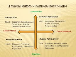 See full list on kuliahpendidikan.com Kepemimpinan Dan Budaya Organisasi Ppt Download