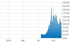 retail cannabis market takes shape in canada pinnacle digest