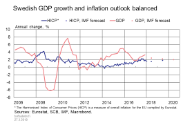 The Impact Of The Housing Market On The Swedish Economy