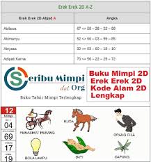 Burung hantu, pembuat pedang, pandir, pendekar, orang. Buku Tafsir Mimpi 2d Abjad 1001 Erek Erek A Z Terlengkap Buku Seribu Mimpi