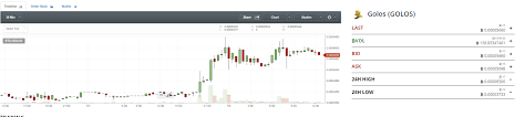 Solved Re Candle Chart Like Chart Trading Qlik Community