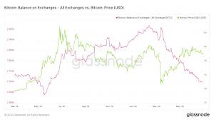 The current coinmarketcap ranking is #1, with a market cap of $749,380,029,483 usd. Bitcoin Moves Closer To Mass Adoption With Paypal Addition Cryptocurrency Btc Usd Seeking Alpha