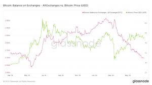 The excitement starts early today for bitcoin (btcusd) with prices already reaching new highs. Bitcoin Moves Closer To Mass Adoption With Paypal Addition Cryptocurrency Btc Usd Seeking Alpha