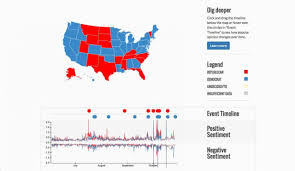 Sentiment Analysis Offers A Better Way To Conduct Polls Engineering Com