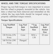 80 Unbiased Torque Chart For Nuts