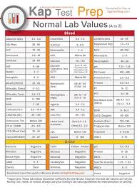 Normal Lab Values Chart Important Lab Values From A To Z Nursing Lab Values Nursing Labs Medical Assistant Student