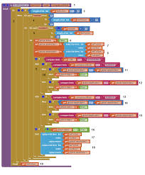 You're right, i think i might have assumed to quickly that it didn't work. List Sorting On App Inventor Imagnity