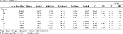 Table 3 From Predicting Fat Percent By Skinfolds In Racial