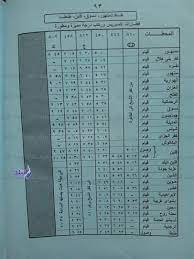 مواعيد قطارات مصر الجديدة 2021. Ø¬Ø¯ÙˆÙ„ Ù‚Ø·Ø§Ø±Ø§Øª Ø¯Ø³ÙˆÙ‚ Mssrf Nva Org