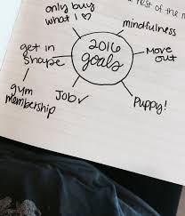 How To Visually Map Out And Plan Your Future Life Goals Future How To Plan Life Plan