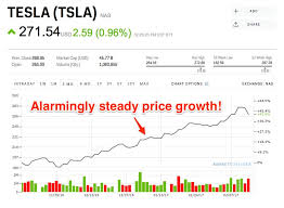 Since the sudden growth in 2013 tesla's stock price history has been one of extreme volatility. Tesla History Stock Charts