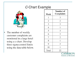 Ppt Statistical Quality Control Powerpoint Presentation