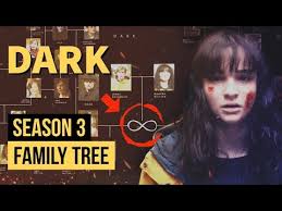 Nevertheless, some viewers are still wondering about charlotte doppler in the series and the identity of her parents. Dark Season 3 Family Tree Explained In Hindi Dark Family Tree Explained In Hindi Youtube