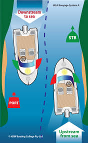 Boating Rules National Maritime College