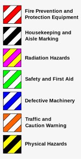 Check spelling or type a new query. Osha Barricade Tape Color Combinations Construction Safety Helmet Colour Code Malaysia Transparent Png 547x1023 Free Download On Nicepng