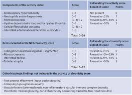 Image result for Plasmic Score