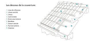 Check spelling or type a new query. Lexique Toiture Faites Vous Comprendre Par Votre Couvreur