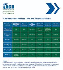 Stainless Steel Chemical Compatibility Chart Best Picture